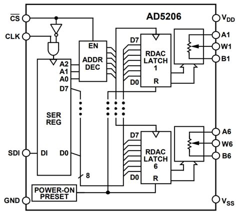 ad5206 digital potentiometer